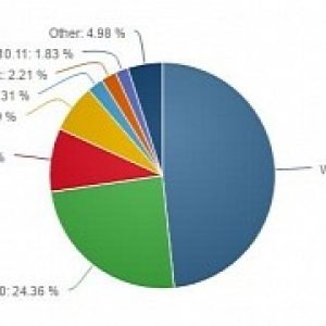 Windows 7 now growing faster than windows 10