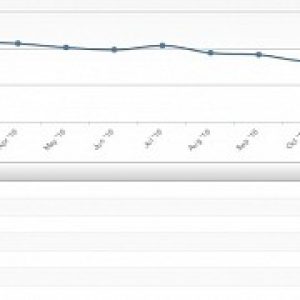 Windows xp is growing bigger again no seriously