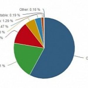 Microsoft edge browser grows but it can t stop chrome from winning the pc