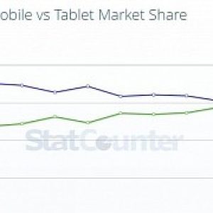 This chart shows why microsoft shouldn t ignore windows phone