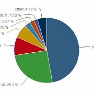Windows 10 now powering 1 in 4 pcs worldwide