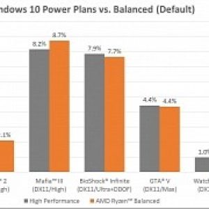 Amd releases new ryzen drivers for windows 10