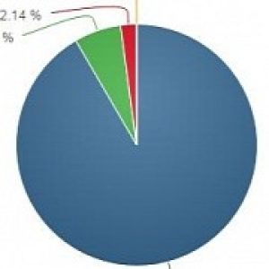 Linux who windows still king of the desktop