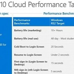 Microsoft wants windows 10 cloud laptops to last one full day per charge