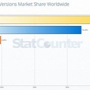 No surprise windows 7 still number one on windows desktop