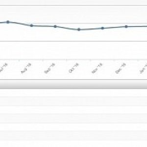 The world still loves windows xp 15 years after its launch