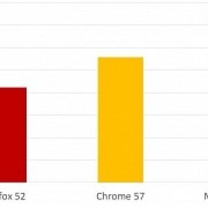 Windows 10 creators update makes edge browser much better than chrome firefox