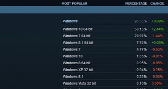 Windows 10 now powering half of the world s gaming computers