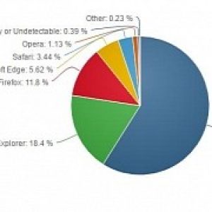 Microsoft edge browser has one big problem google chrome