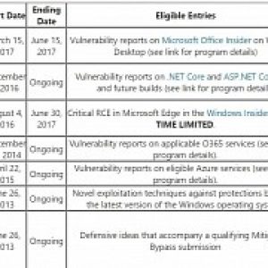 Microsoft gives more time to hackers to break into its browser