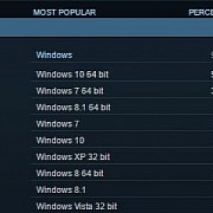 Windows 10 powering half of the world s gaming pcs