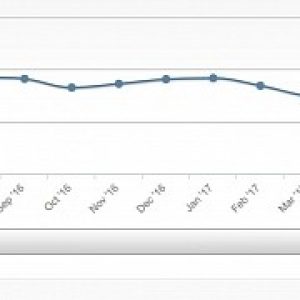 The wannacry effect users abandon windows xp en masse