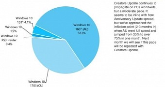 windows 10 creators update vs anniversary update windows 10 creators update vs anniversary update