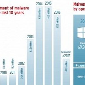 Apple users under malware fire as microsoft improves windows security