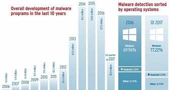 Apple users under malware fire as microsoft improves windows security