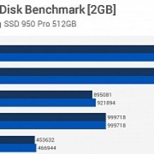 Windows 10 not slowed down by meltdown and spectre patches