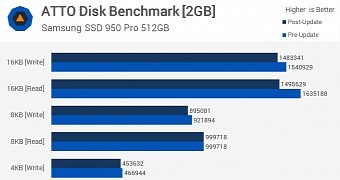 Windows 10 not slowed down by meltdown and spectre patches