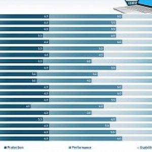The best antivirus for windows 10 version 1709 in early 2018