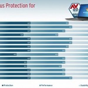 Top windows 7 antivirus products for the business user