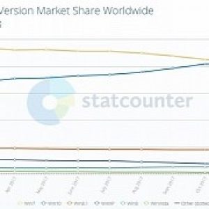 Windows 10 becomes the world s number one desktop operating system