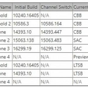 Microsoft drops hint windows 10 redstone 4 launches next month