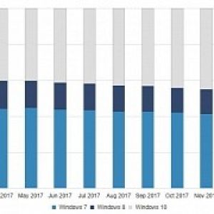 Microsoft figures show windows 7 doesn t stand a chance against windows 10