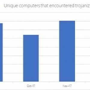 Microsoft windows defender protects windows 10 against coin miners