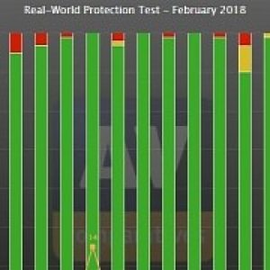 Windows defender kaspersky top antivirus test