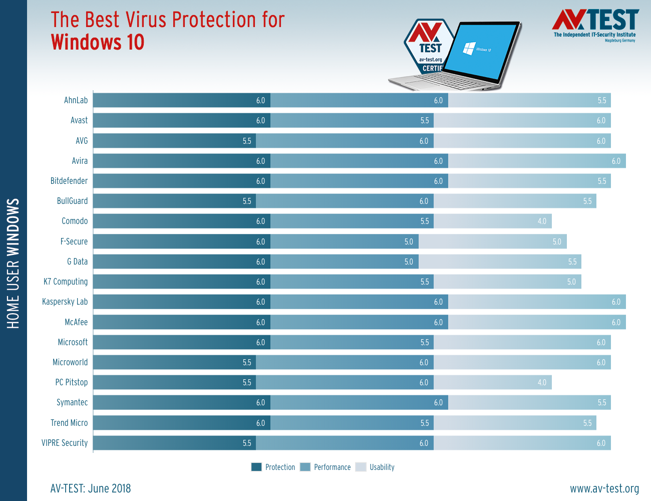 best free antivirus 2018 windows 10 reddit best free antivirus 2018 windows 10 reddit