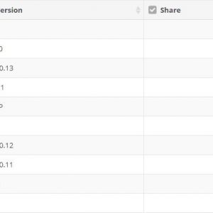 Ouch windows 7 grows windows 10 declines just ahead of version 1809 launch 522968 2