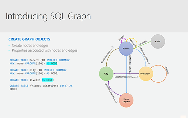 Sql graph