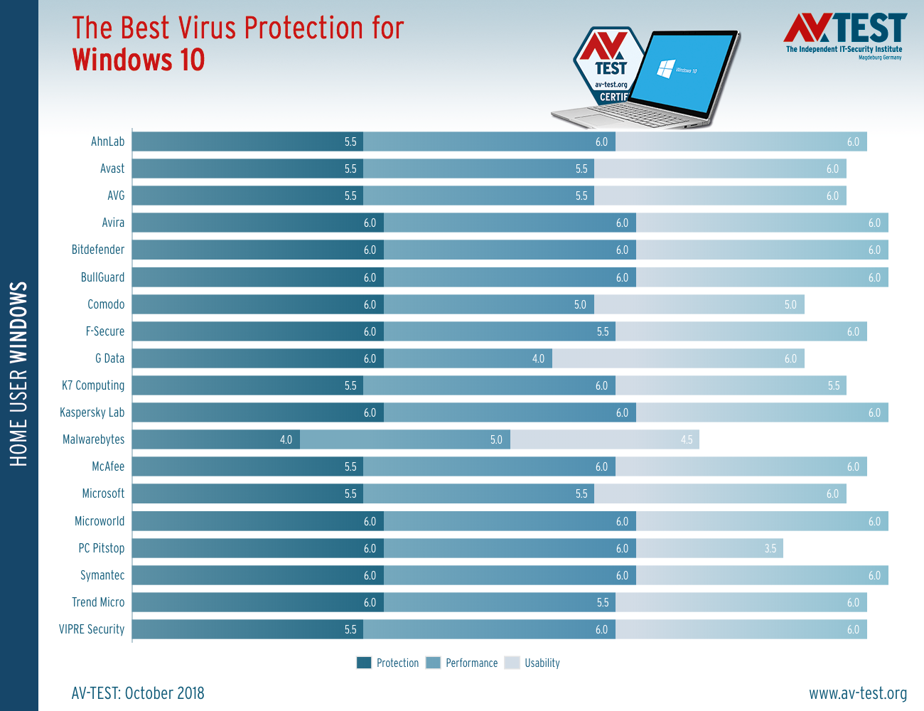 best free antivirus 2018 for windows