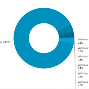 Windows 10 version 1809 running on less than 3 of windows 10 pcs 524045 2