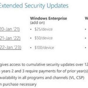 How much windows 7 updates will cost starting next year 524841 2