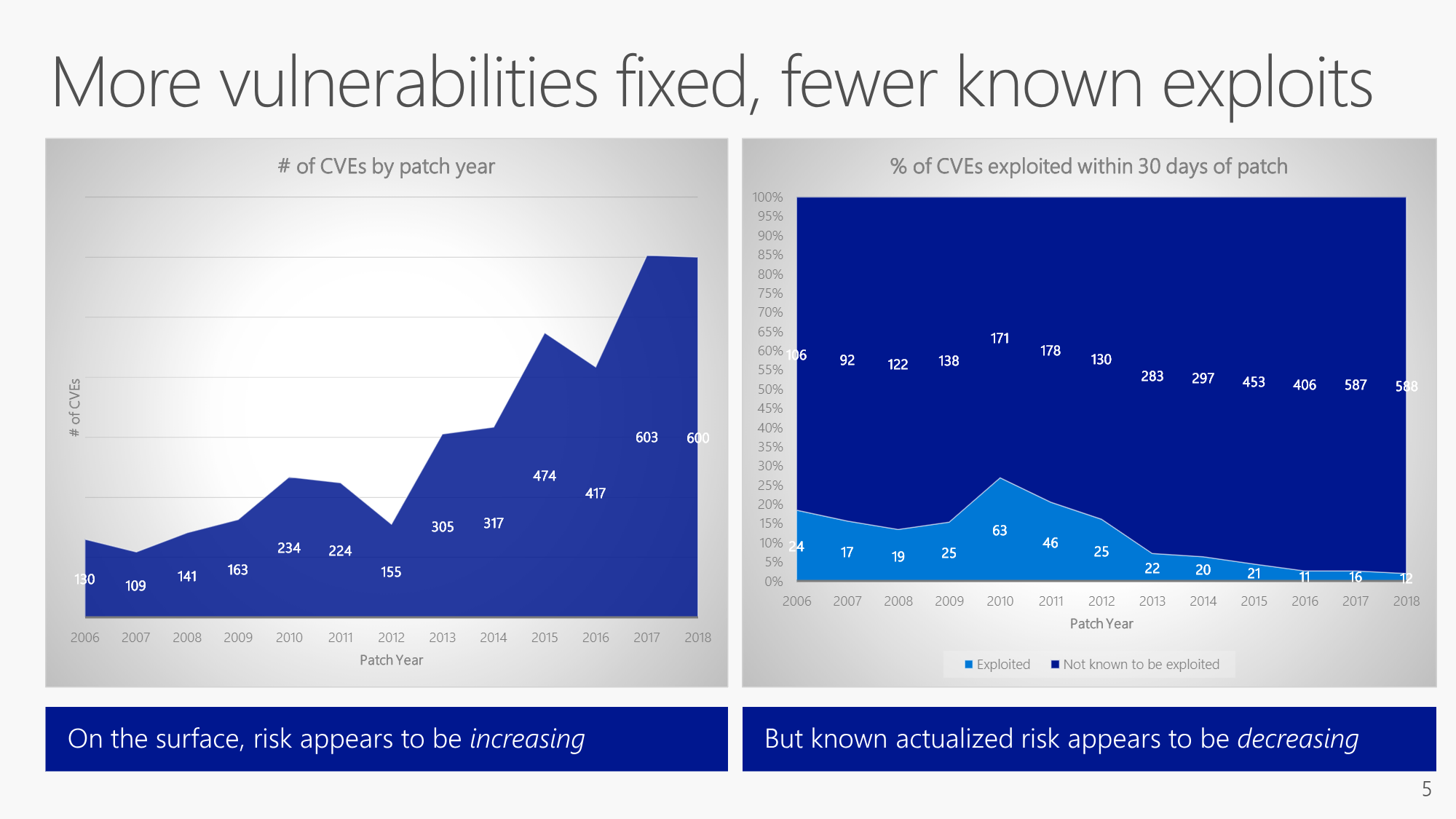 Microsoft ironically proves forced windows update don t make any sense 524897 2