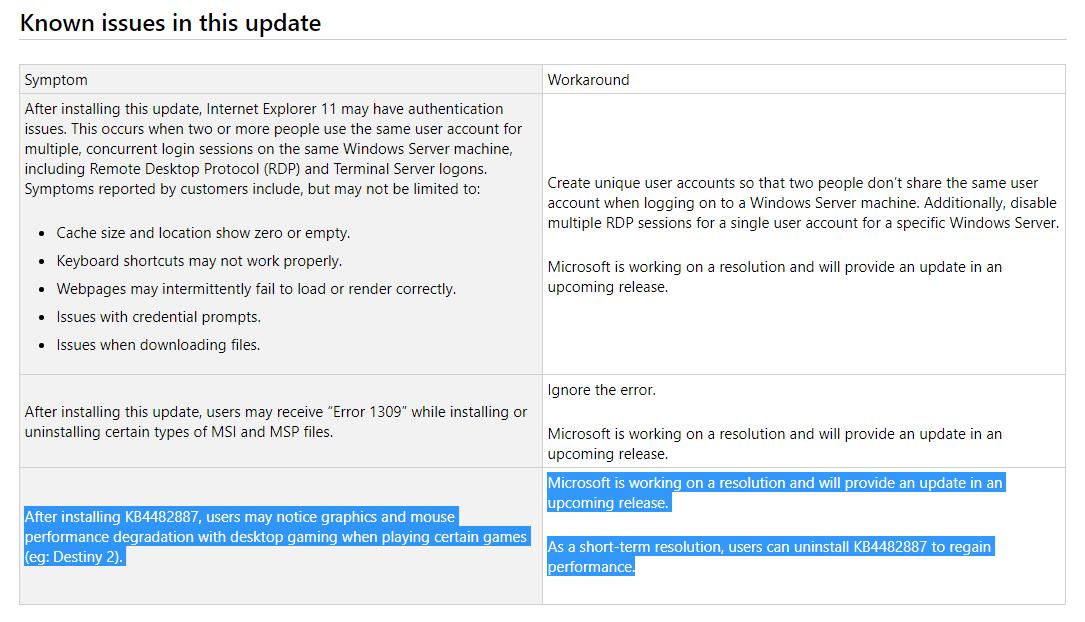 Microsoft confirms a new issue in windows 10 cumulative update kb4482887 525219 2