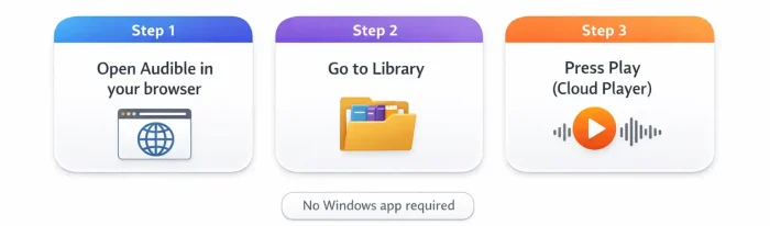 Steps to use audible new methods on windows pc
