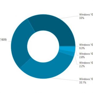 Windows 10 version 1903 convinces more users to upgrade 527183 2