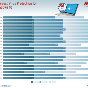 Best windows 10 antivirus july august 2019 527577 2