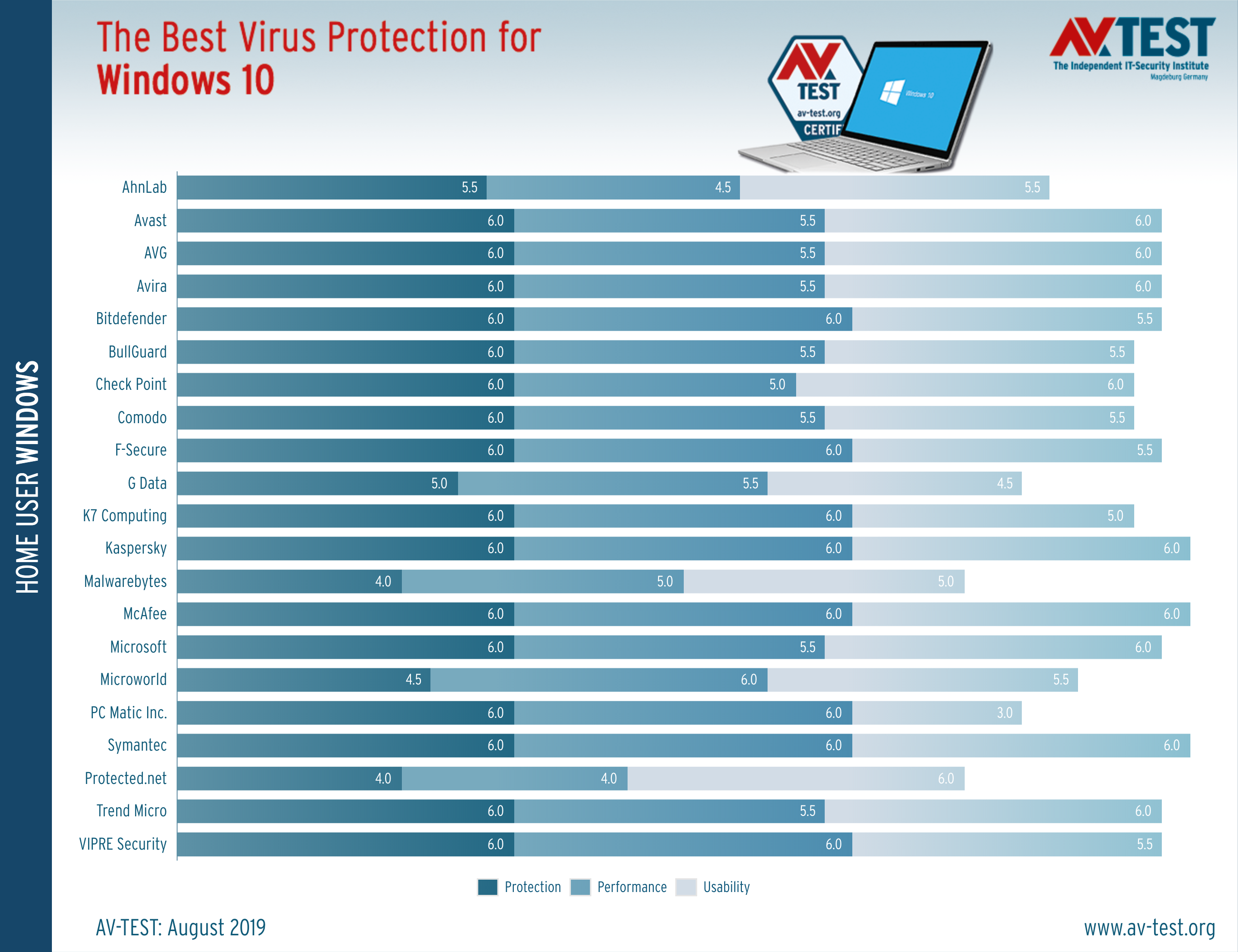 Best windows 10 antivirus july august 2019 527577 2