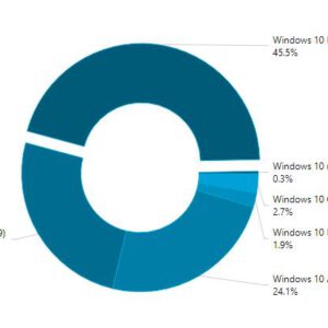 Windows 10 version 1903 finally helps microsoft get over version 1809 fiasco 527590 2