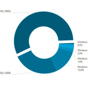 Windows 10 version 1903 the king mass updates as version 1803 s end is near 528056 2