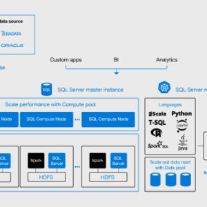 Sql server 2019 external data source