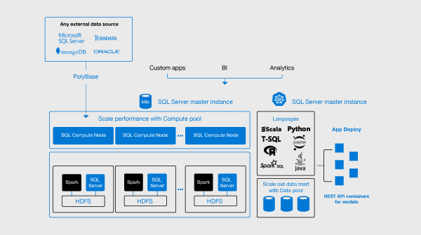 Sql server 2019 external data source