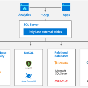 Sql server 2019 polybase structure