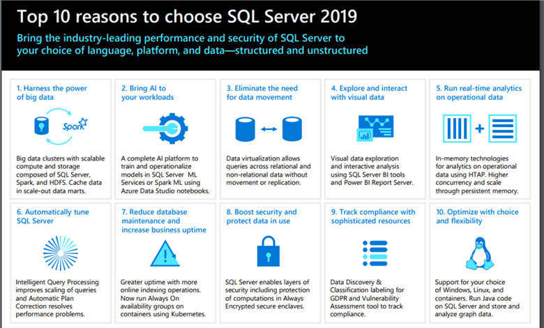 Why choose sql server 2019