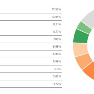 These are the most popular windows antivirus products 528196 2