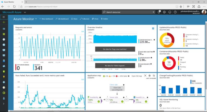 Azure Monitor Dashboard