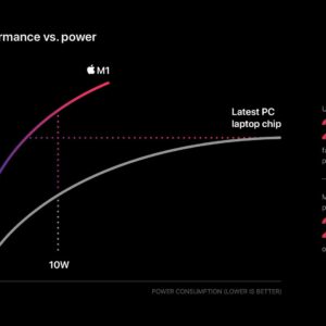 The arm revolution is under way microsoft and apple spearheading the push 531748 2