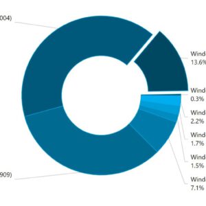 Version 2004 ends 2020 as the world s top windows 10 feature update 531849 2